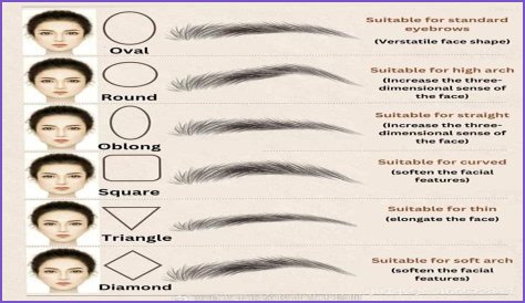 Exploring Julie Gonzalo's Eyebrow Style: A Trendsetter In The Beauty World